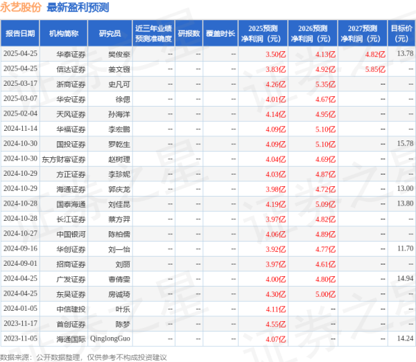 配资网上炒股配资 华安证券: 给予永艺股份买入评级
