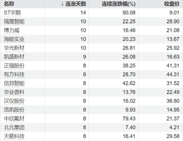 专业正规安全股票配资公司 港股山东墨龙再度涨超40%