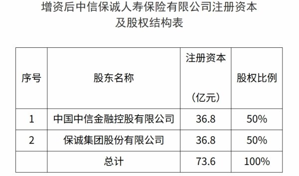 网络配资门户 金融监管总局：将制定科技保险高质量发展的意见