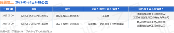 股票优配平台 腾越建工作为被告/被上诉人的2起涉及建设工程施工合同纠纷的诉讼将于2025年5月20日开庭