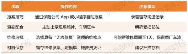 专业股票配资资讯网官网 冰雹砸车保险赔不赔？听法官详解极端天气车险理赔全流程