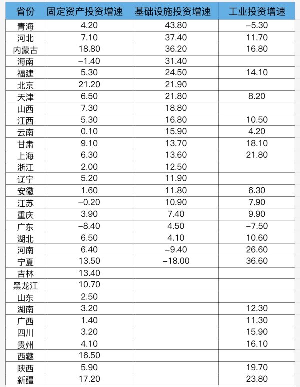 配资网app 基建狂飙｜区域观察