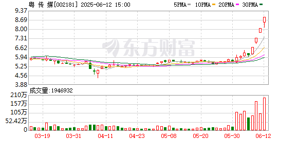 配资专业股票配资网站 粤传媒：近期生产经营情况正常，内外部经营环境未发生重大变化